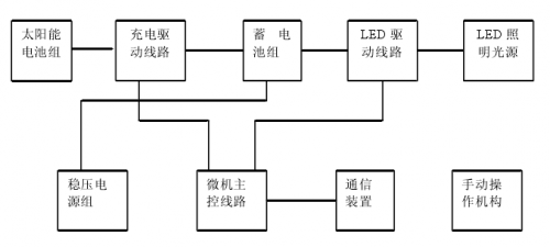 太阳能照明原理组成及控制系统