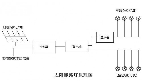 太阳能照明原理组成及控制系统