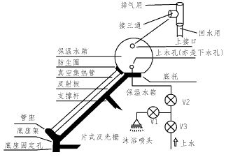 太阳能热水器的工作原理