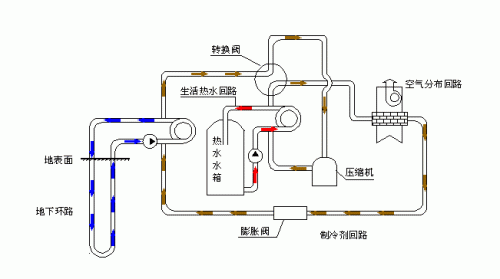 地源热泵工作原理