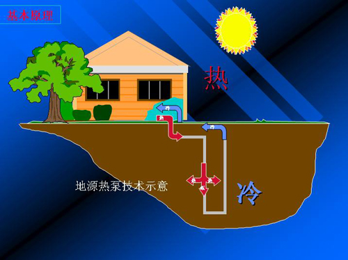 地源热泵工作原理