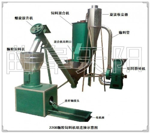 农作物秸秆综合开发利用技术