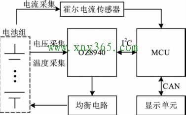 图1 电池管理系统基本结构