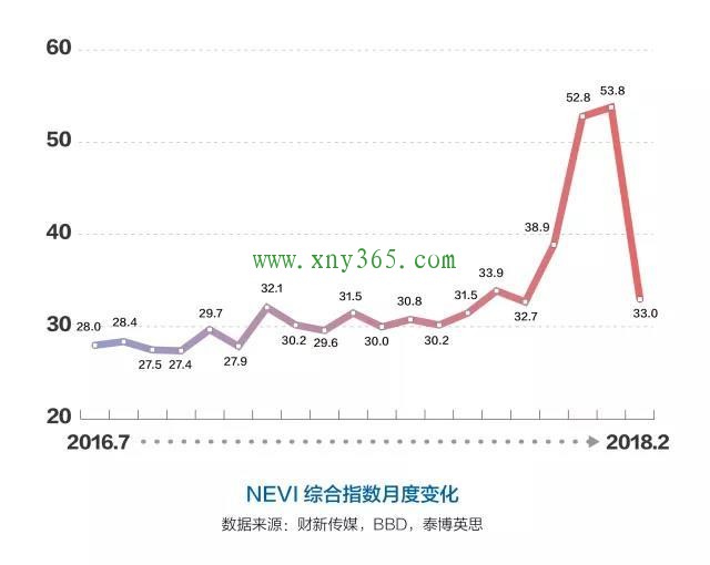 中国新能源汽车解读：新能源汽车补贴政策提前退坡