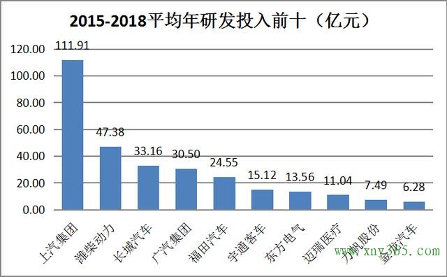 氢云研究：从科技研究投入角度分析，谁是氢能产业隐形独角兽？