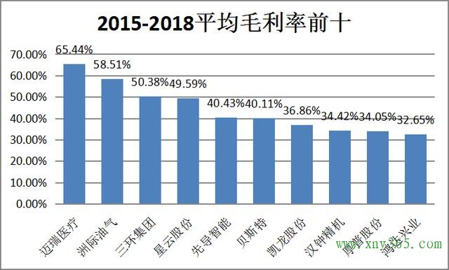 氢云研究：从科技研究投入角度分析，谁是氢能产业隐形独角兽？