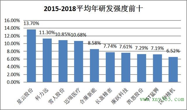 氢云研究：从科技研究投入角度分析，谁是氢能产业隐形独角兽？