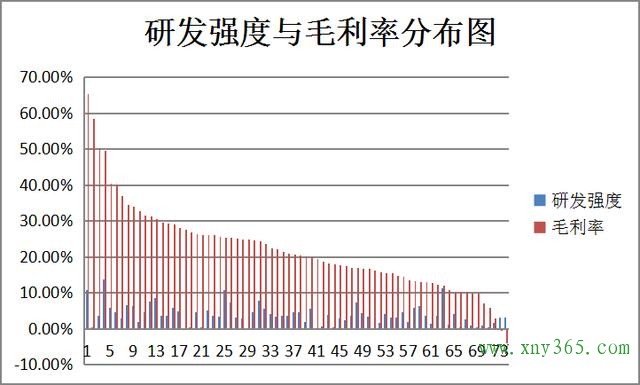 氢云研究：从科技研究投入角度分析，谁是氢能产业隐形独角兽？